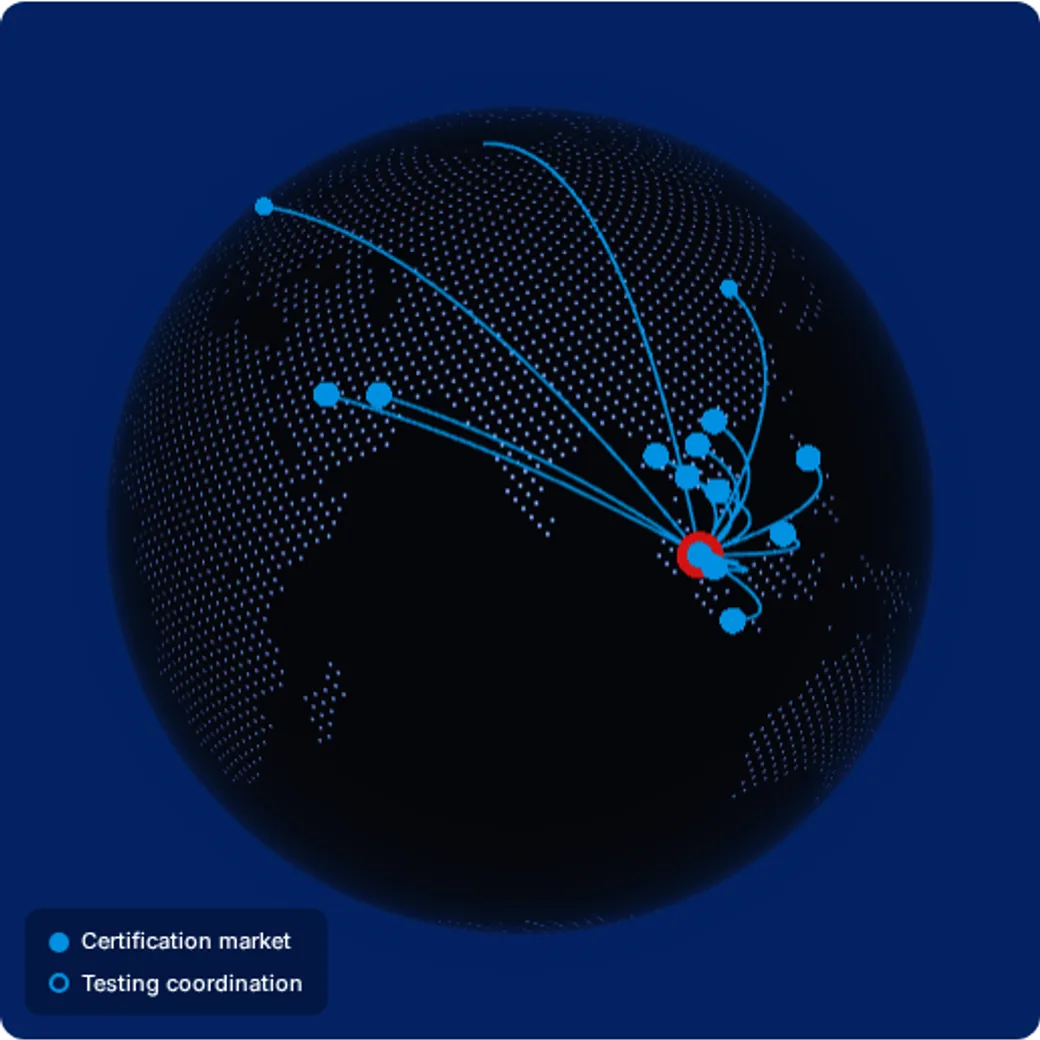 Globe visualization centred on Southeast Asia, showing AECS's 12 certification markets as solid markers and 3 testing-coordination regions (USA, EU, China) as outlined markers, radiating from Kuala Lumpur